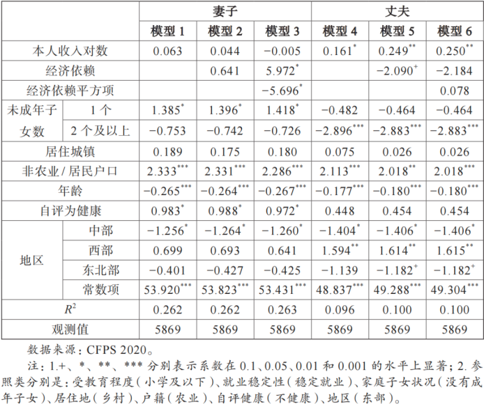 Word图片