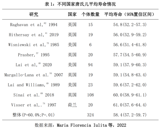 表格
描述已自动生成