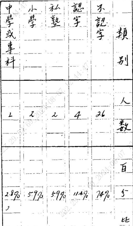日历
中度可信度描述已自动生成