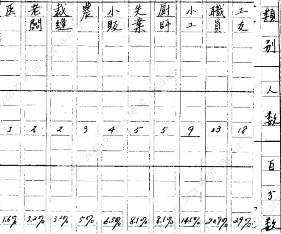 日历
描述已自动生成