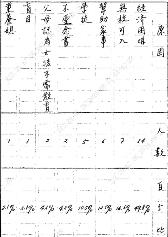 图示, 工程绘图
描述已自动生成