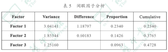 表格
描述已自动生成