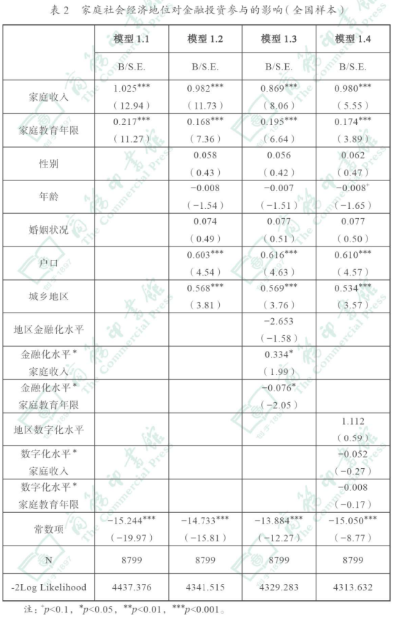 图表
中度可信度描述已自动生成