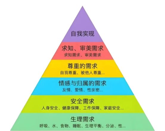 图示
描述已自动生成